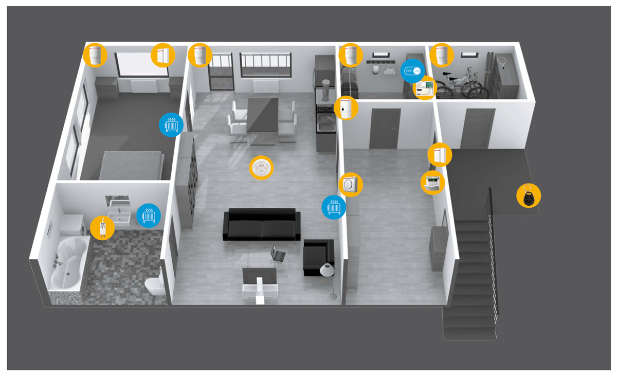 Alarmanlagen-Installationsbeispiel für eine Wohnung